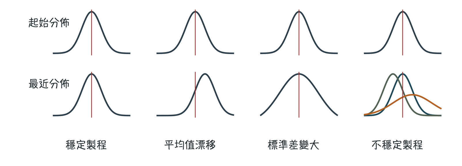 sample mean histogram